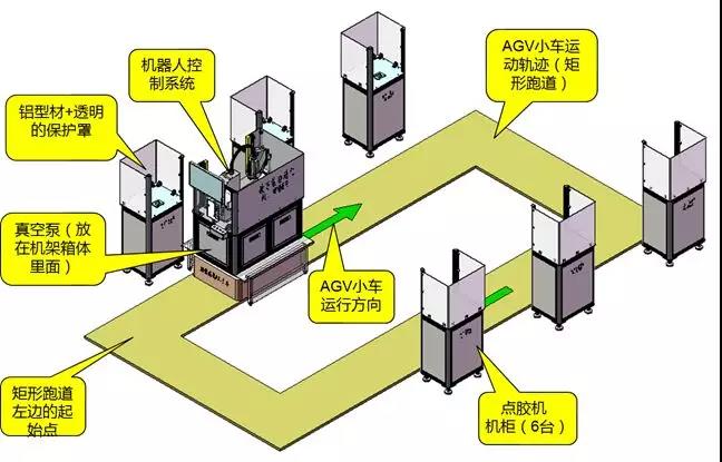 一體機+AGV小車，多工位上料“隨心所欲”